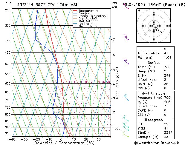 Modell Radiosonden GFS Do 25.04.2024 18 UTC