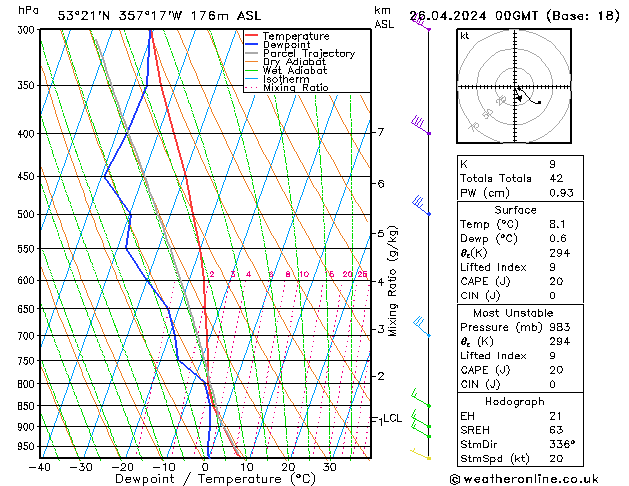 Modell Radiosonden GFS Fr 26.04.2024 00 UTC