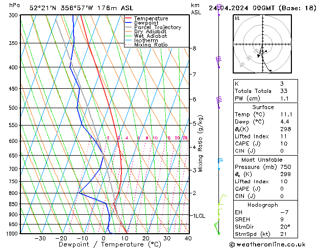 Modell Radiosonden GFS Mi 24.04.2024 00 UTC