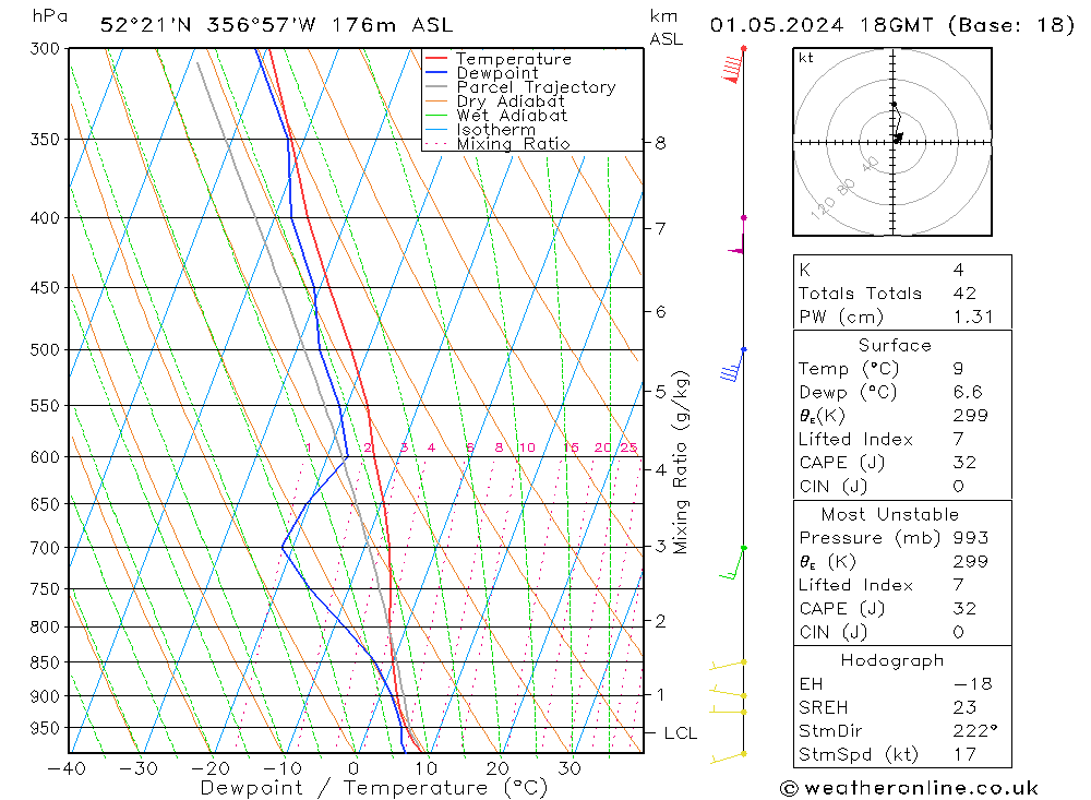 Modell Radiosonden GFS Mi 01.05.2024 18 UTC