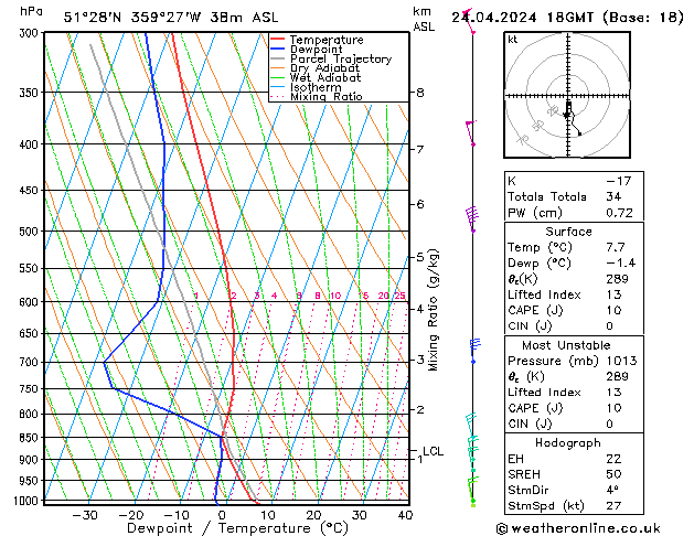 Modell Radiosonden GFS Mi 24.04.2024 18 UTC