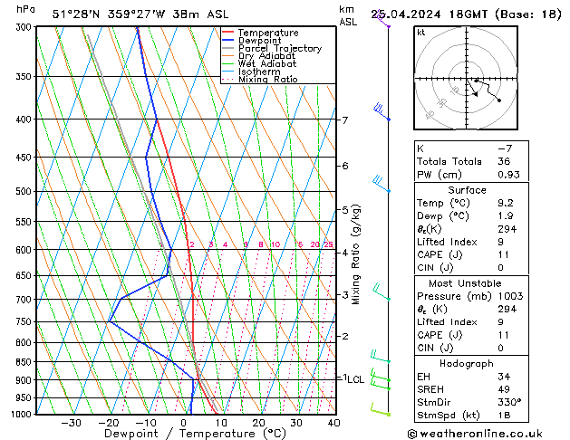 Modell Radiosonden GFS Do 25.04.2024 18 UTC