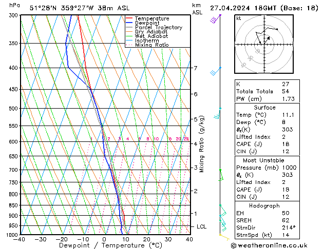 Modell Radiosonden GFS Sa 27.04.2024 18 UTC