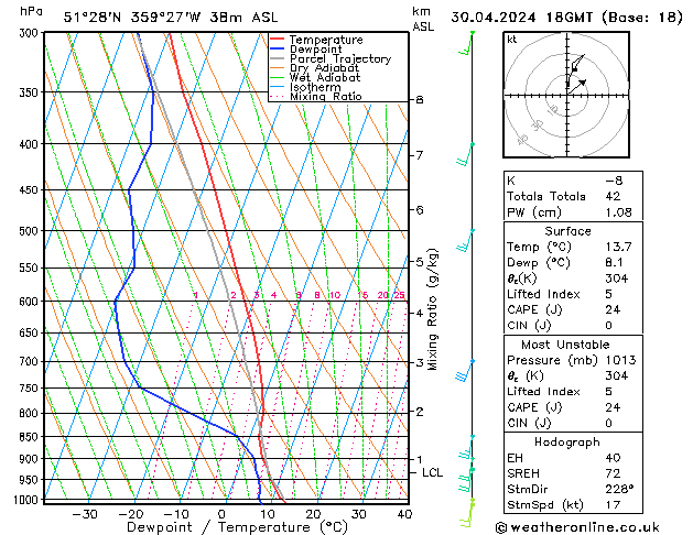 Model temps GFS Tu 30.04.2024 18 UTC