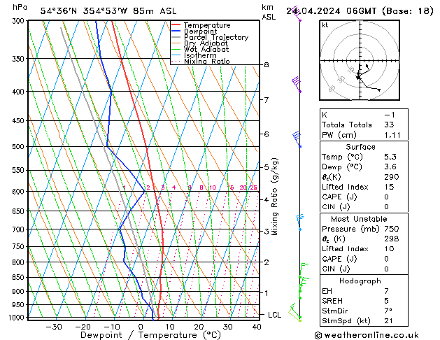 Modell Radiosonden GFS Mi 24.04.2024 06 UTC