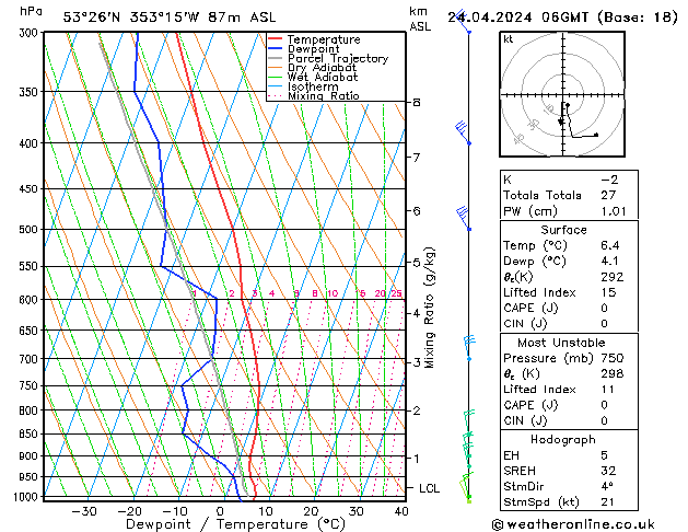 Modell Radiosonden GFS Mi 24.04.2024 06 UTC