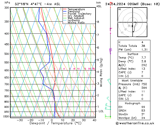 Model temps GFS wo 24.04.2024 00 UTC