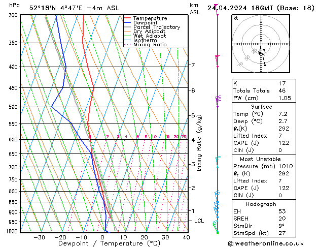 Modell Radiosonden GFS Mi 24.04.2024 18 UTC