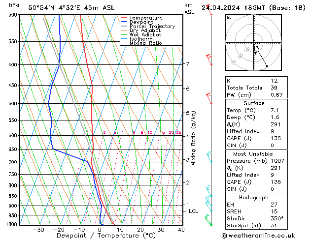 Model temps GFS śro. 24.04.2024 18 UTC