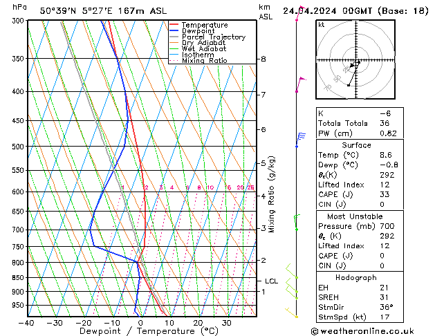 Modell Radiosonden GFS Mi 24.04.2024 00 UTC