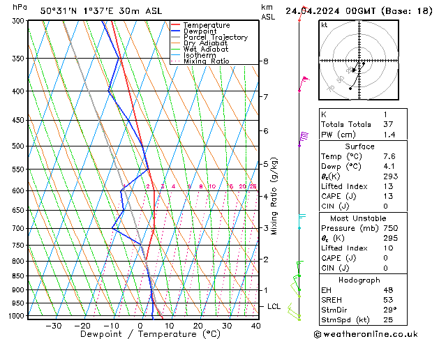 Modell Radiosonden GFS Mi 24.04.2024 00 UTC