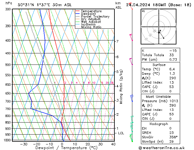 Model temps GFS wo 24.04.2024 18 UTC