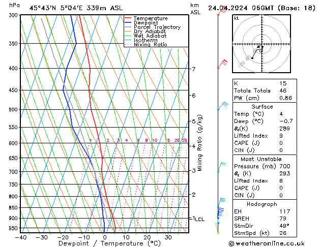 Modell Radiosonden GFS Mi 24.04.2024 06 UTC