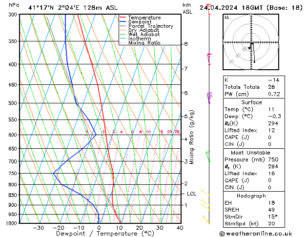 Model temps GFS mié 24.04.2024 18 UTC