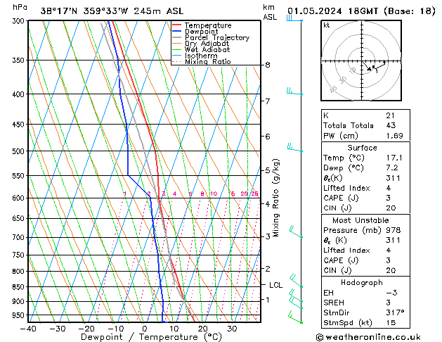 Model temps GFS mié 01.05.2024 18 UTC