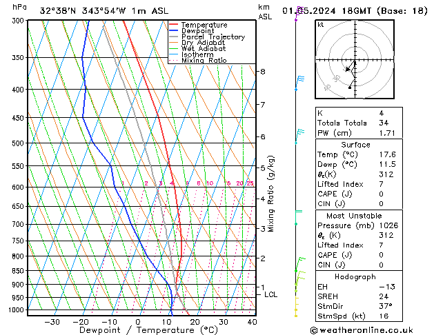 Model temps GFS mié 01.05.2024 18 UTC