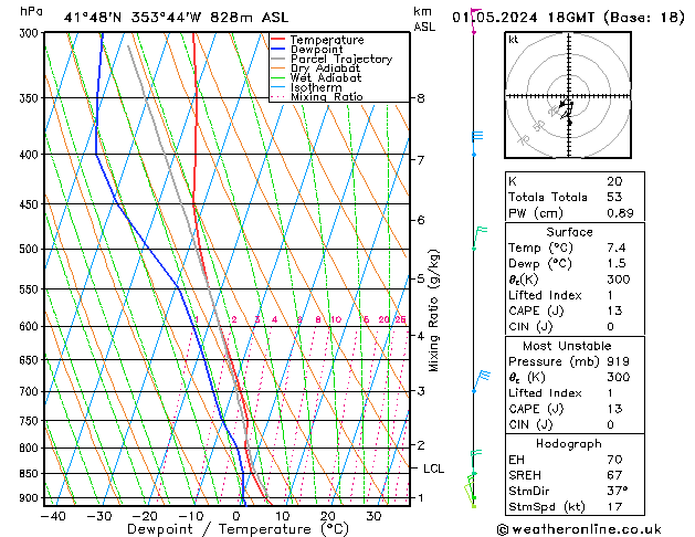 Model temps GFS Qua 01.05.2024 18 UTC