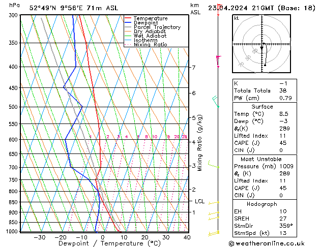 Model temps GFS Út 23.04.2024 21 UTC