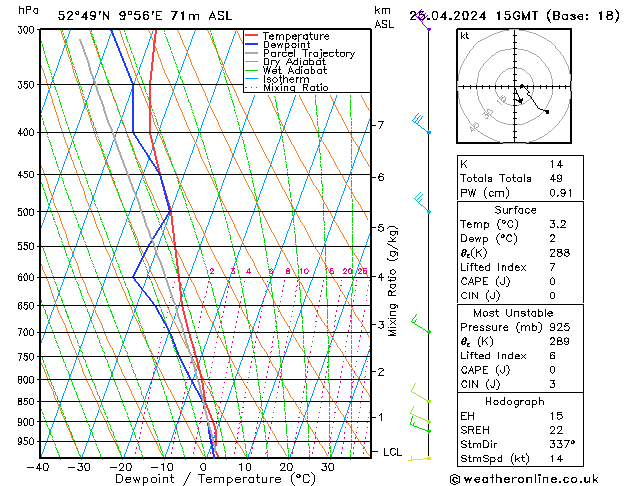 Modell Radiosonden GFS Do 25.04.2024 15 UTC