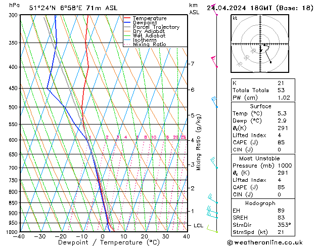 Modell Radiosonden GFS Mi 24.04.2024 18 UTC