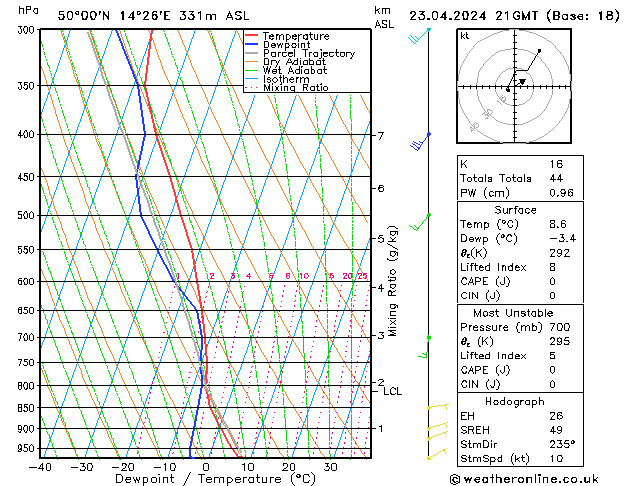 Model temps GFS Tu 23.04.2024 21 UTC
