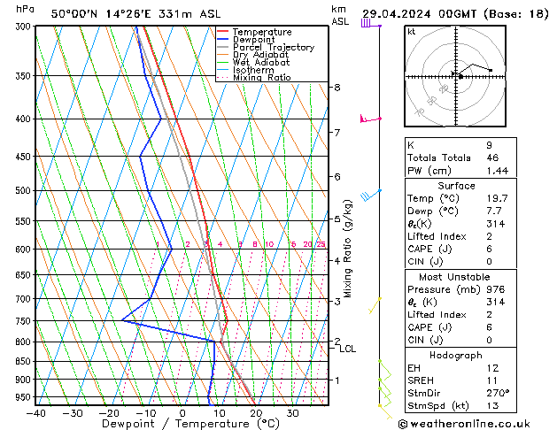 Model temps GFS Po 29.04.2024 00 UTC