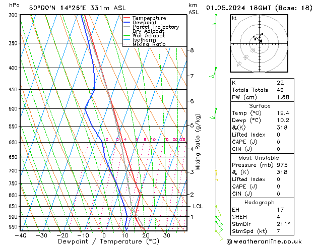 Model temps GFS St 01.05.2024 18 UTC