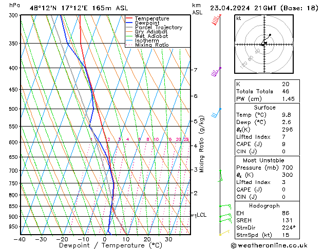 Modell Radiosonden GFS Di 23.04.2024 21 UTC