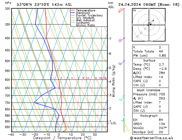 Model temps GFS śro. 24.04.2024 06 UTC