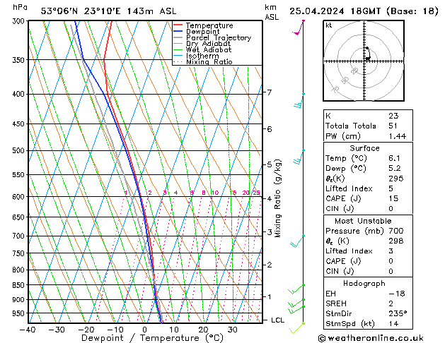 Model temps GFS czw. 25.04.2024 18 UTC