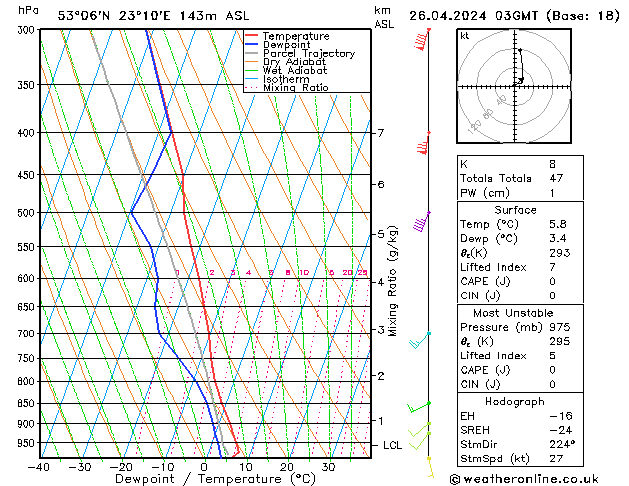 Model temps GFS pt. 26.04.2024 03 UTC