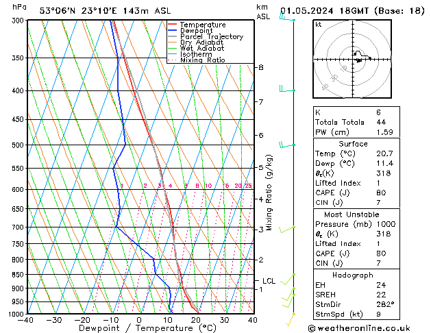 Model temps GFS śro. 01.05.2024 18 UTC