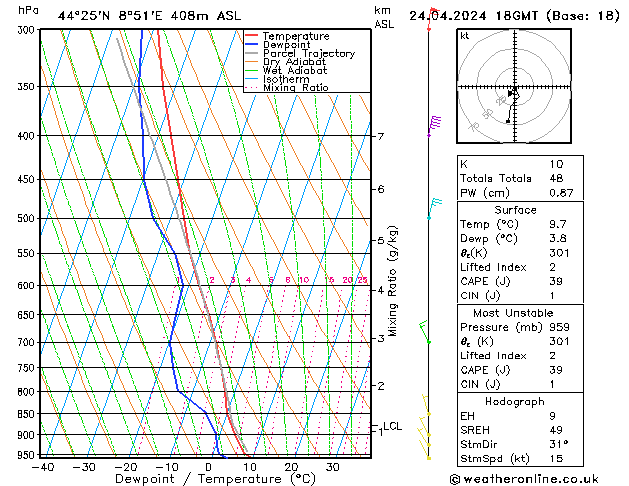 Modell Radiosonden GFS Mi 24.04.2024 18 UTC