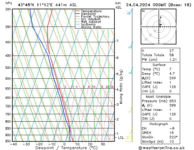 Modell Radiosonden GFS Mi 24.04.2024 00 UTC