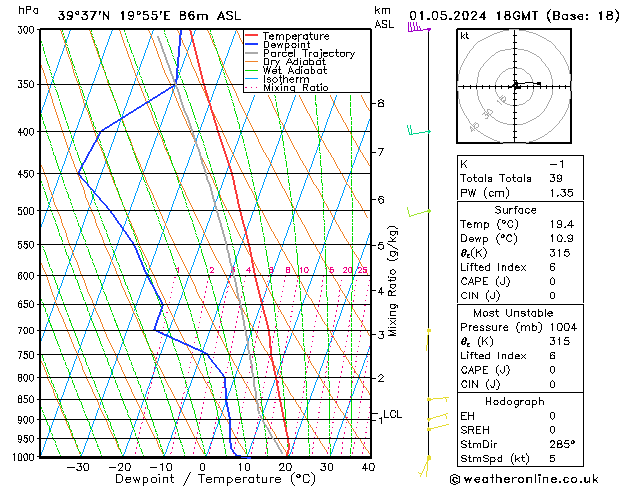 Modell Radiosonden GFS Mi 01.05.2024 18 UTC