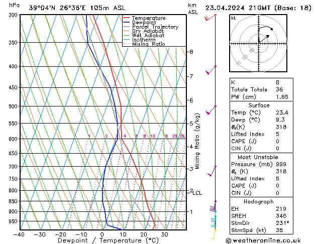 Model temps GFS Út 23.04.2024 21 UTC