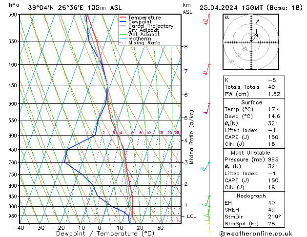 Modell Radiosonden GFS Do 25.04.2024 15 UTC