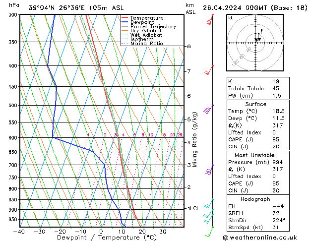 Model temps GFS Fr 26.04.2024 00 UTC