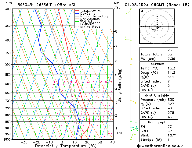 Modell Radiosonden GFS Mi 01.05.2024 06 UTC