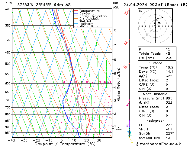 Modell Radiosonden GFS Mi 24.04.2024 00 UTC