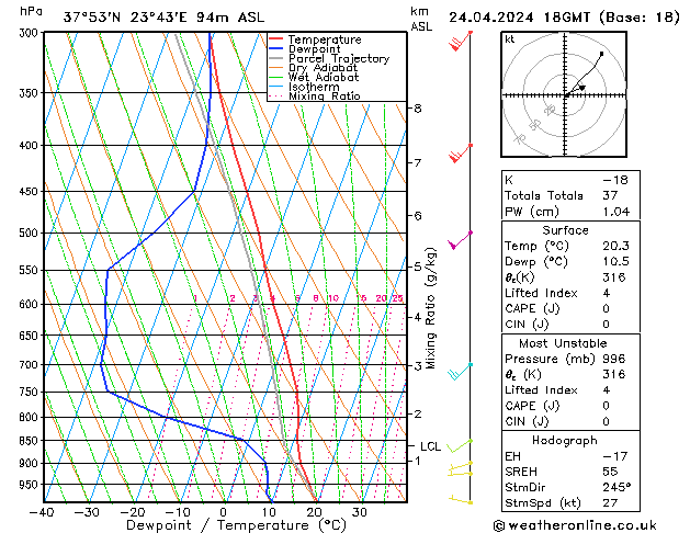 Modell Radiosonden GFS Mi 24.04.2024 18 UTC