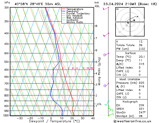 Modell Radiosonden GFS Di 23.04.2024 21 UTC