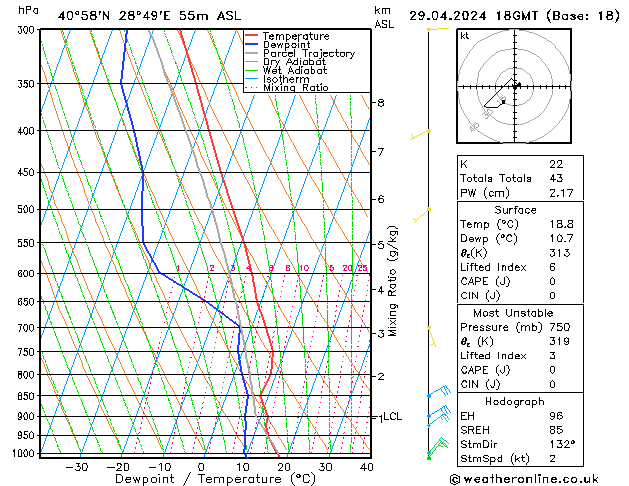 Model temps GFS Pzt 29.04.2024 18 UTC