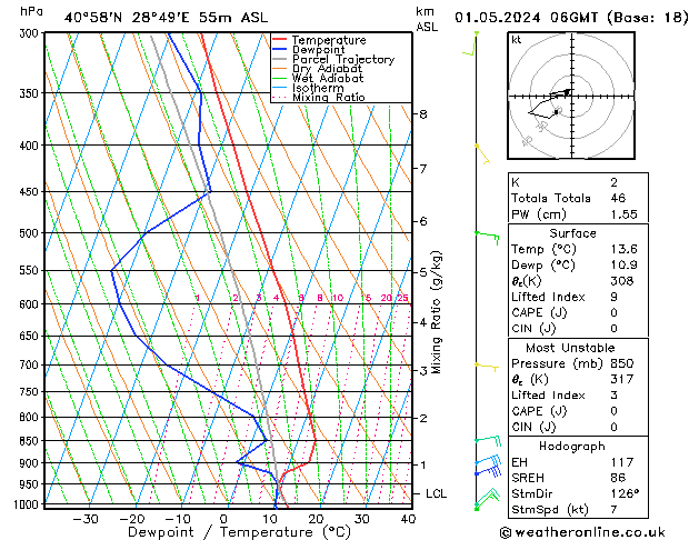 Modell Radiosonden GFS Mi 01.05.2024 06 UTC