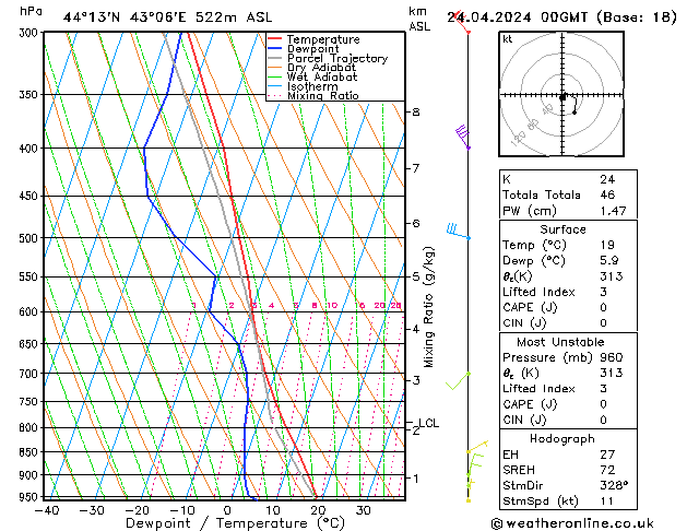 Modell Radiosonden GFS Mi 24.04.2024 00 UTC