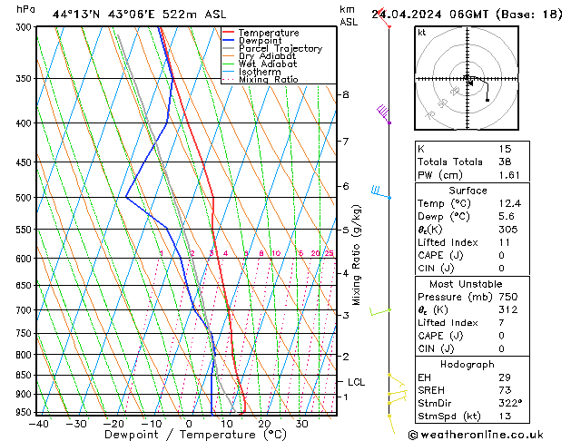 Modell Radiosonden GFS Mi 24.04.2024 06 UTC