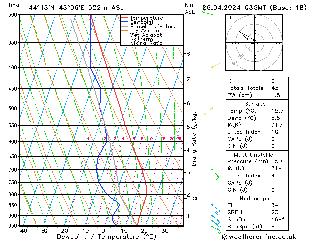 Model temps GFS пт 26.04.2024 03 UTC