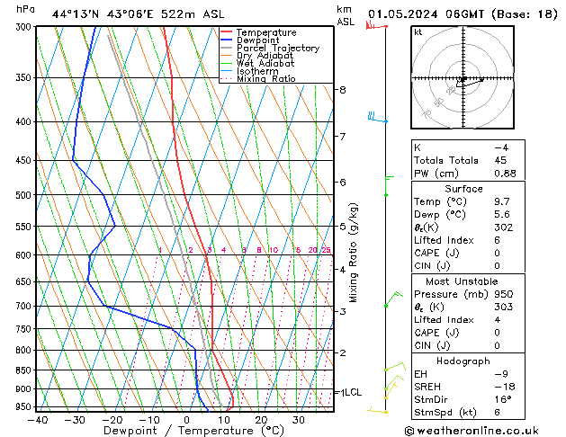 Model temps GFS We 01.05.2024 06 UTC