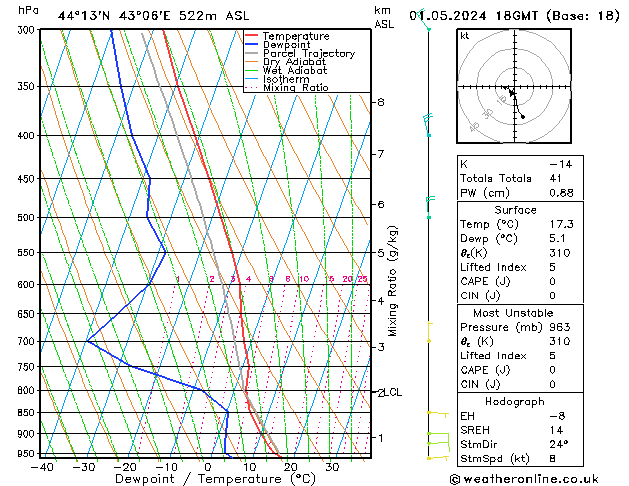 Model temps GFS We 01.05.2024 18 UTC