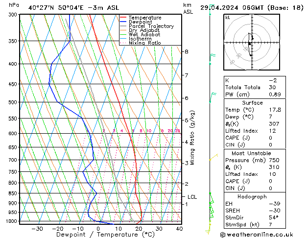 Model temps GFS пн 29.04.2024 06 UTC